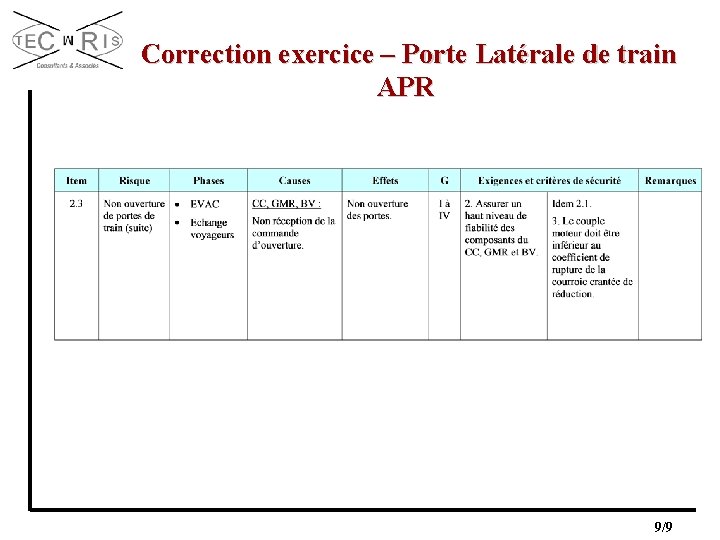  Correction exercice – Porte Latérale de train APR 9/9 