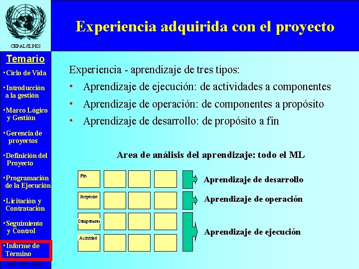 Experiencia adquirida con el proyecto CEPAL/ILPES Temario • Ciclo de Vida • Introducción a