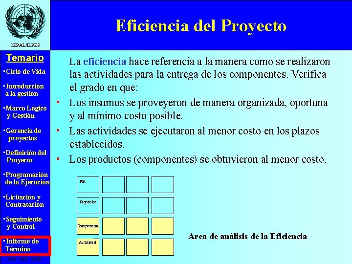 Eficiencia del Proyecto CEPAL/ILPES Temario • Ciclo de Vida • Introducción a la gestión