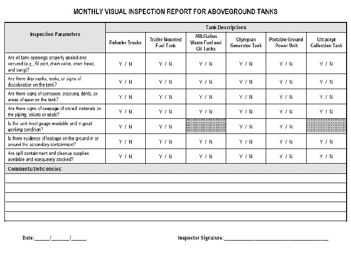 Monthly AST Inspections 23 