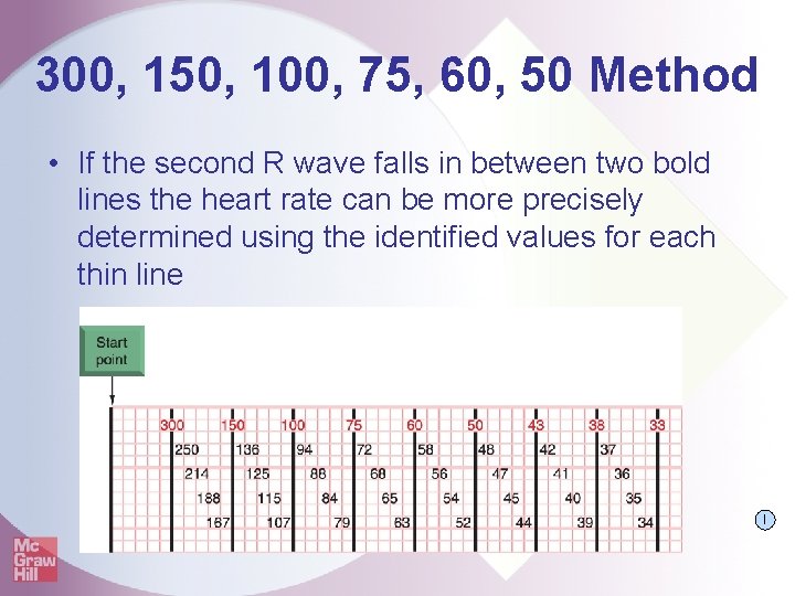 300, 150, 100, 75, 60, 50 Method • If the second R wave falls