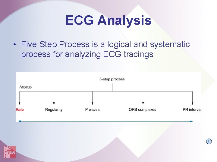 ECG Analysis • Five Step Process is a logical and systematic process for analyzing