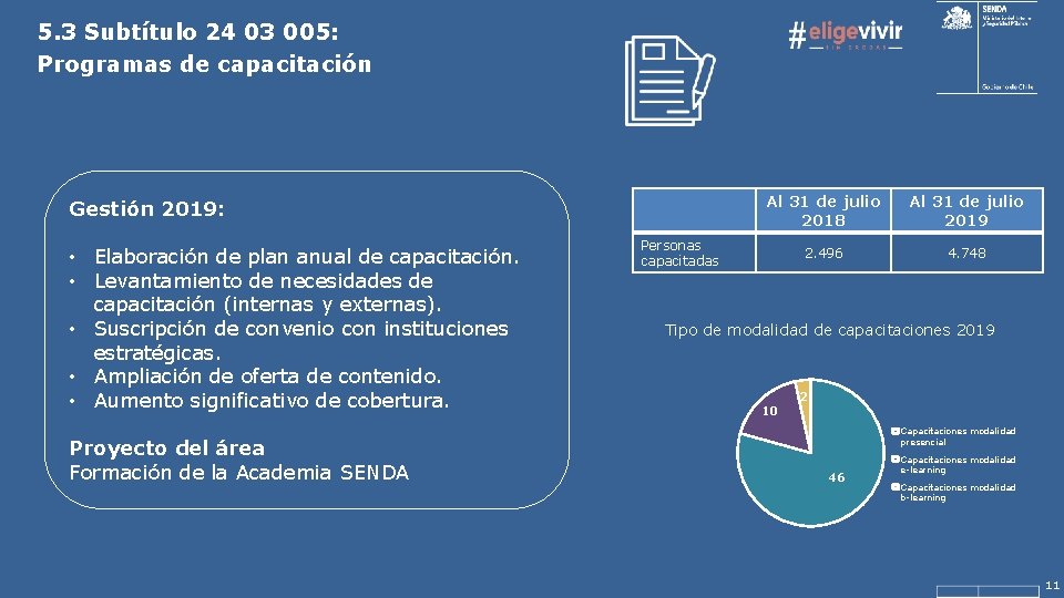 5. 3 Subtítulo 24 03 005: Programas de capacitación Gestión 2019: • Elaboración de 5. 3 Subtítulo 24 03 005: Programas de capacitación Gestión 2019: • Elaboración de