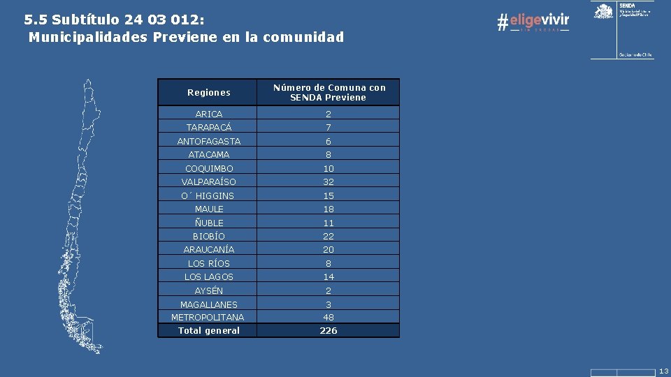 5. 5 Subtítulo 24 03 012: Municipalidades Previene en la comunidad Regiones Número de