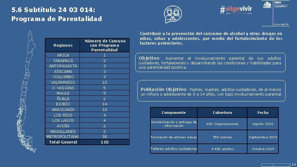 5. 6 Subtítulo 24 03 014: Programa de Parentalidad Contribuir a la prevención del