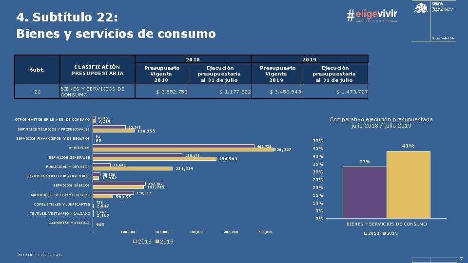 4. Subtítulo 22: Bienes y servicios de consumo 2018 CLASIFICACIÓN PRESUPUESTARIA Subt. 22 Presupuesto