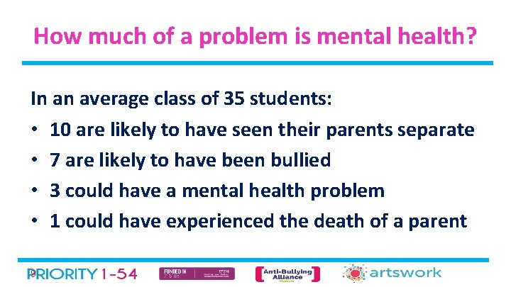 How much of a problem is mental health? In an average class of 35