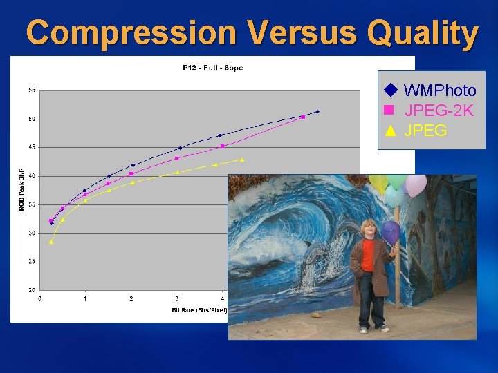 Compression Versus Quality u WMPhoto n JPEG-2 K ▲ JPEG 
