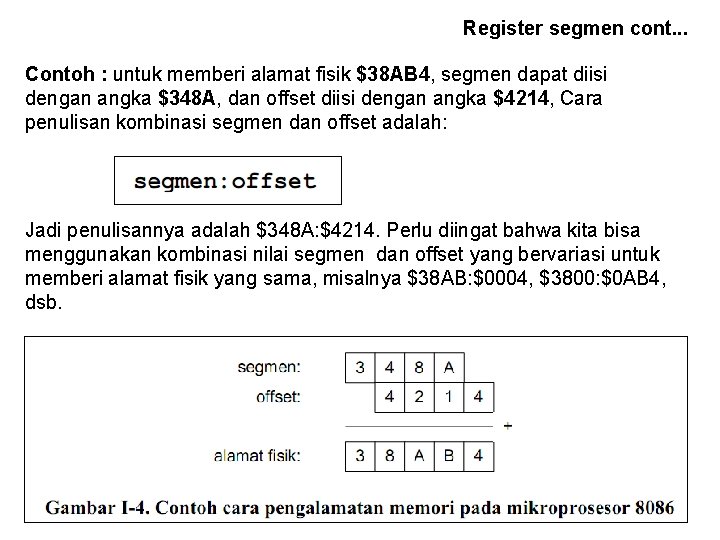 Register segmen cont. . . Contoh : untuk memberi alamat fisik $38 AB 4, Register segmen cont. . . Contoh : untuk memberi alamat fisik $38 AB 4,