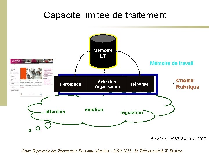 Capacité limitée de traitement Mémoire LT Mémoire de travail Perception attention Sélection Organisation émotion