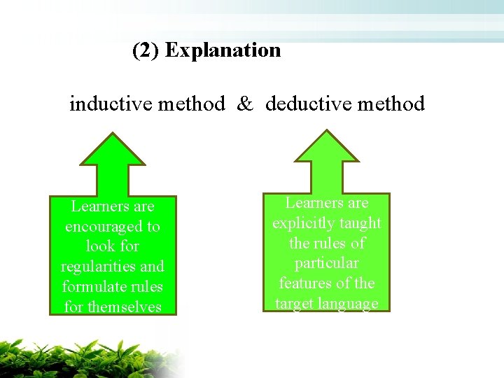 (2) Explanation inductive method & deductive method Learners are encouraged to look for regularities