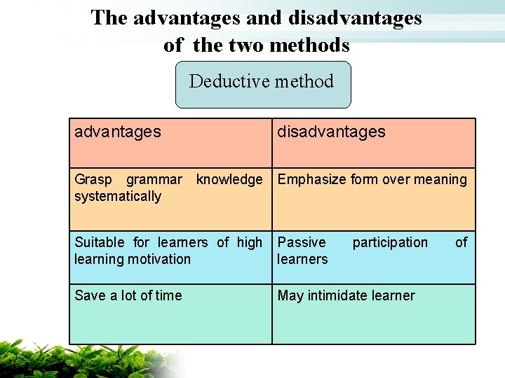 The advantages and disadvantages of the two methods Deductive method advantages disadvantages Grasp grammar