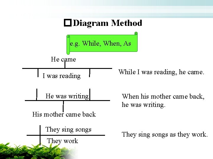 �Diagram Method e. g. While, When, As He came I was reading He was �Diagram Method e. g. While, When, As He came I was reading He was
