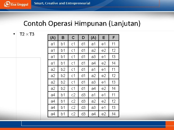 Contoh Operasi Himpunan (Lanjutan) • T 2 T 3 (A ) B C D
