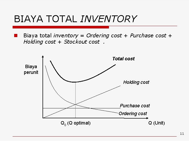 BIAYA TOTAL INVENTORY n Biaya total inventory = Ordering cost + Purchase cost +
