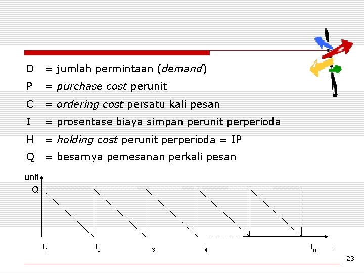 D = jumlah permintaan (demand) P = purchase cost perunit C = ordering cost