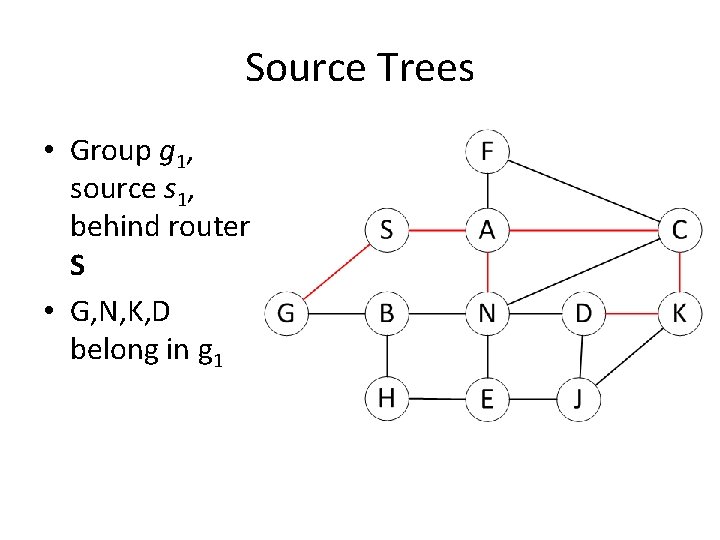 Source Trees • Group g 1, source s 1, behind router S • G,