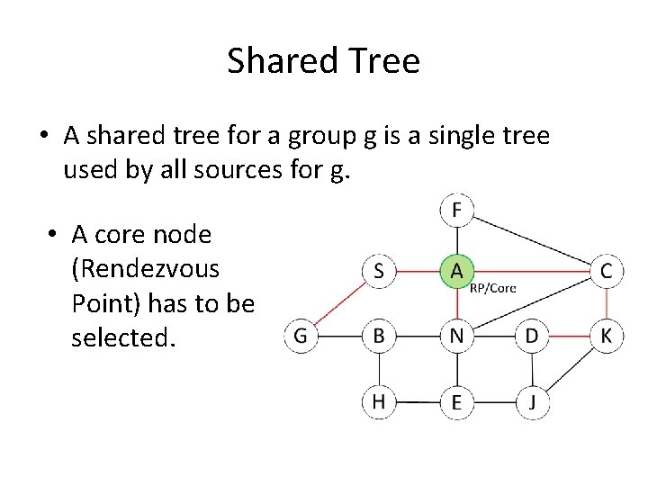 Shared Tree • A shared tree for a group g is a single tree
