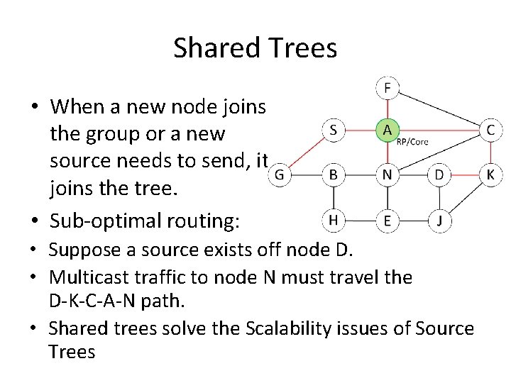 Shared Trees • When a new node joins the group or a new source