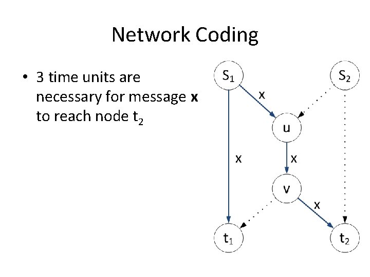 Network Coding • 3 time units are necessary for message x to reach node