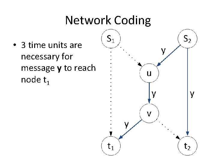 Network Coding • 3 time units are necessary for message y to reach node