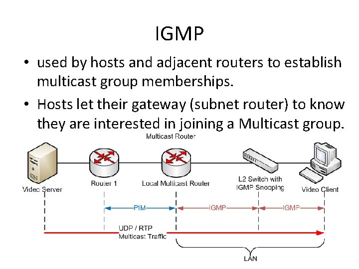 IGMP • used by hosts and adjacent routers to establish multicast group memberships. •
