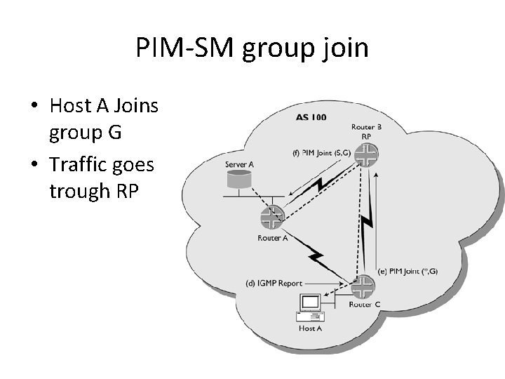 PIM-SM group join • Host A Joins group G • Traffic goes trough RP