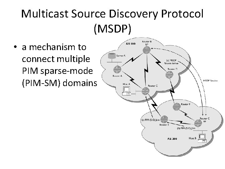Multicast Source Discovery Protocol (MSDP) • a mechanism to connect multiple PIM sparse-mode (PIM-SM)