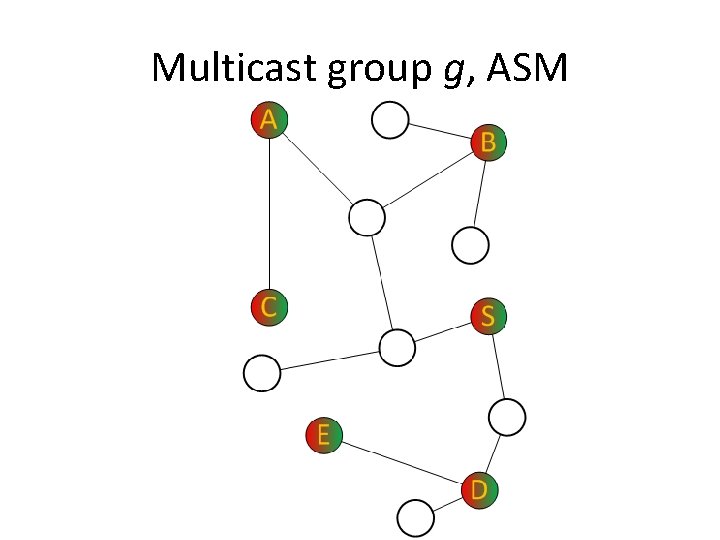 Multicast group g, ASM 