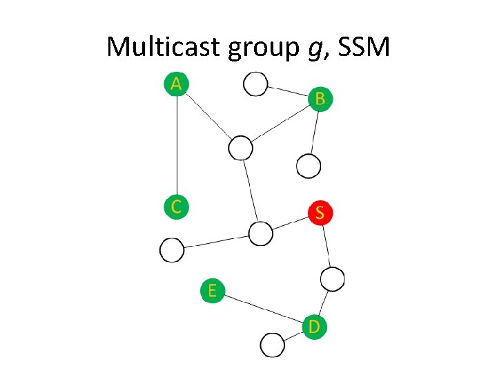 Multicast group g, SSM 