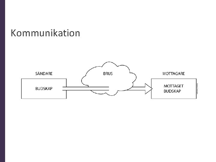 Kommunikation 