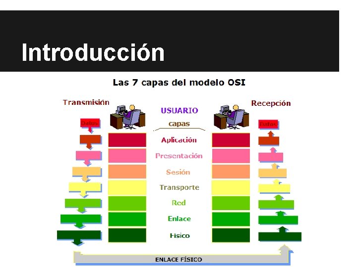 Introducción Introducción
