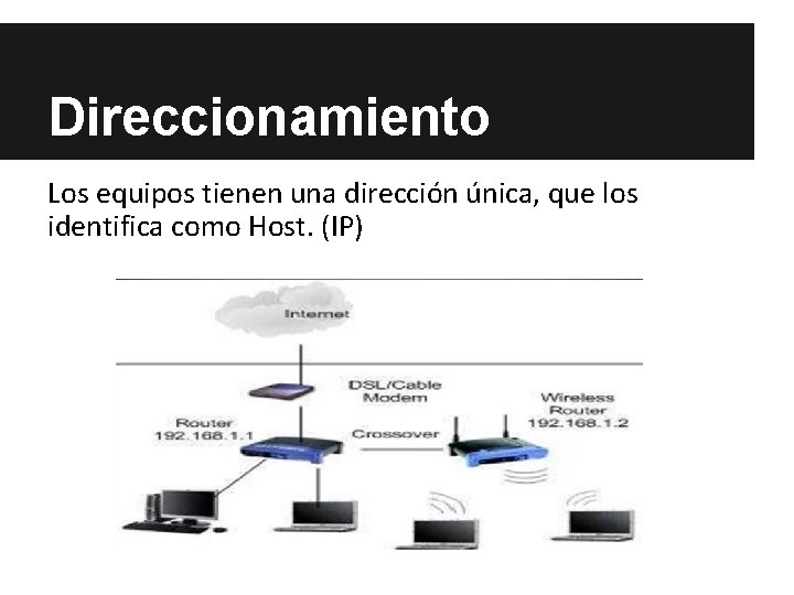 Direccionamiento Los equipos tienen una dirección única, que los identifica como Host. (IP) Direccionamiento Los equipos tienen una dirección única, que los identifica como Host. (IP)