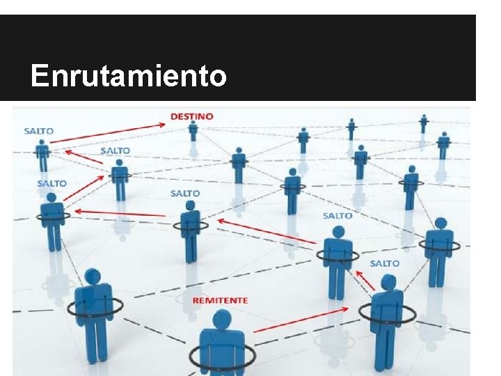 Enrutamiento Enrutamiento