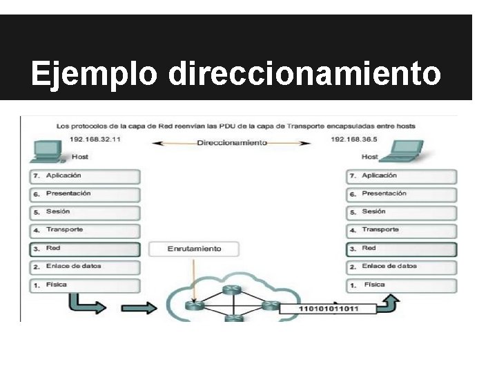 Ejemplo direccionamiento Ejemplo direccionamiento