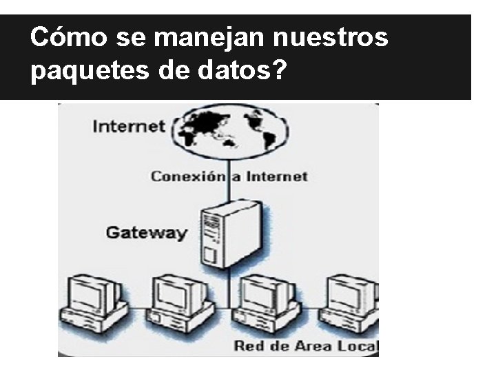 Cómo se manejan nuestros paquetes de datos? Cómo se manejan nuestros paquetes de datos?