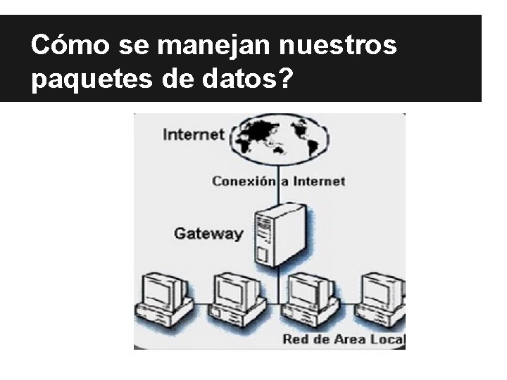 Cómo se manejan nuestros paquetes de datos? Cómo se manejan nuestros paquetes de datos?