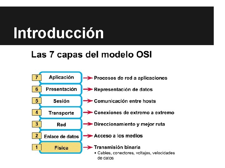 Introducción Introducción