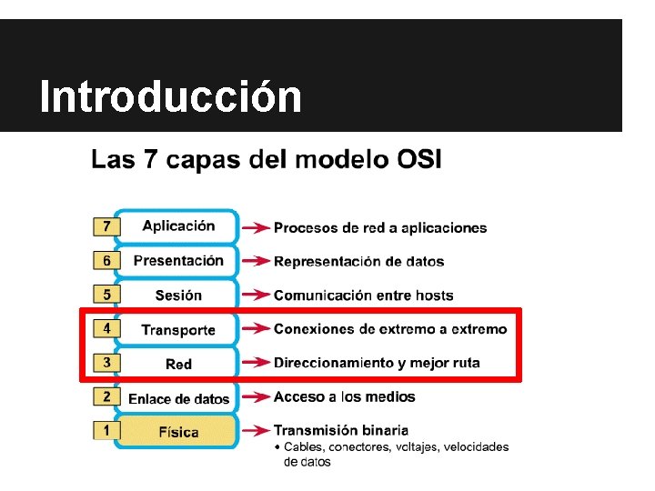 Introducción Introducción