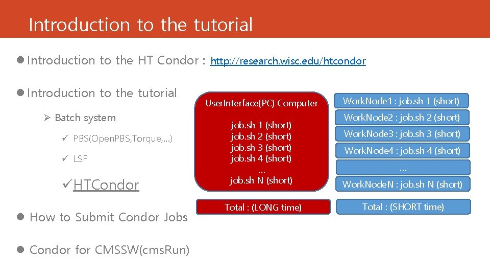 Introduction to the tutorial l Introduction to the HT Condor : http: //research. wisc. Introduction to the tutorial l Introduction to the HT Condor : http: //research. wisc.
