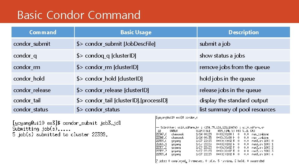 Basic Condor Command Basic Usage Description condor_submit $> condor_submit [Job. Desc. File] submit a