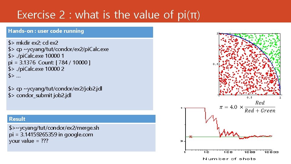 Exercise 2 : what is the value of pi(π) Hands-on : user code running Exercise 2 : what is the value of pi(π) Hands-on : user code running