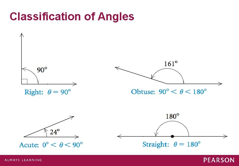 Classification of Angles 