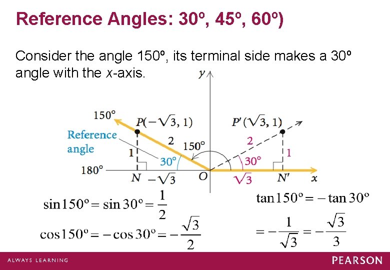 Reference Angles: 30º, 45º, 60º) Consider the angle 150º, its terminal side makes a