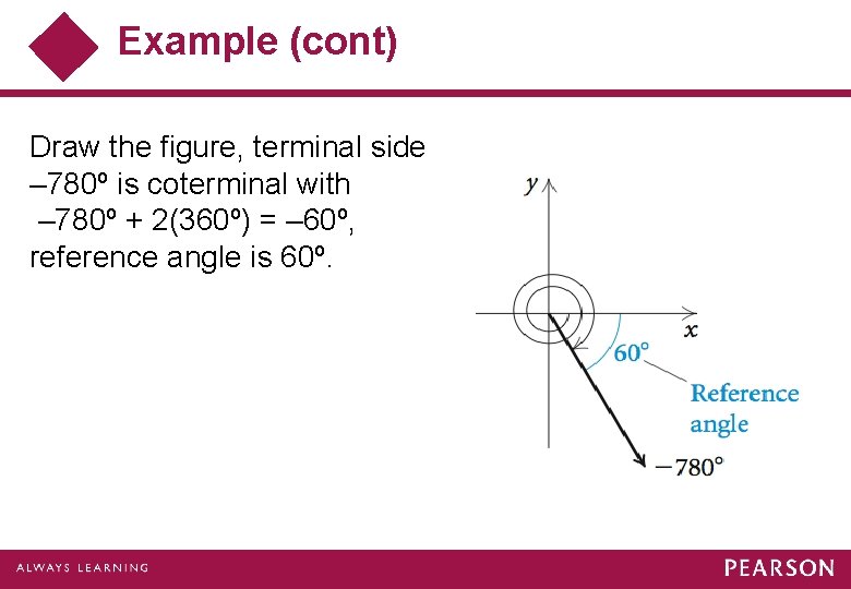 Example (cont) Draw the figure, terminal side – 780º is coterminal with – 780º