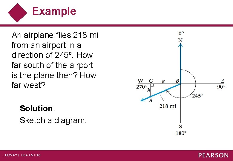 Example An airplane flies 218 mi from an airport in a direction of 245º.