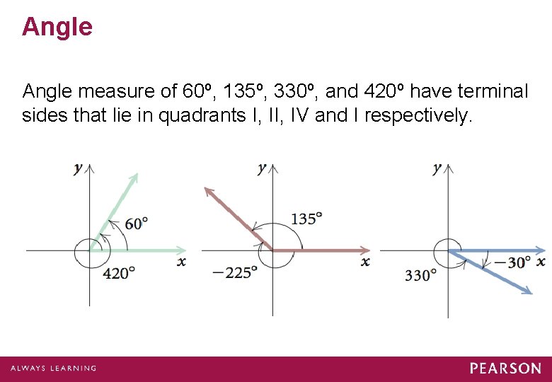 Angle measure of 60º, 135º, 330º, and 420º have terminal sides that lie in