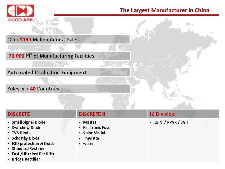 The Largest Manufacturer in China Over $130 Million Annual Sales 70, 000 M 2 The Largest Manufacturer in China Over $130 Million Annual Sales 70, 000 M 2