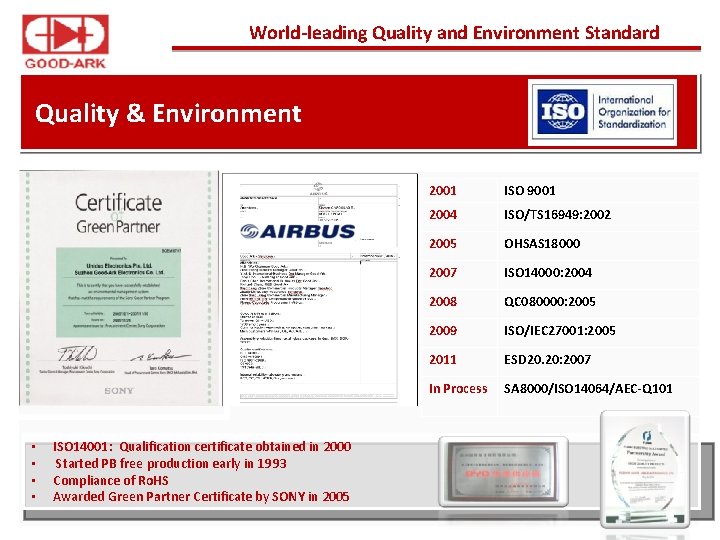 World-leading Quality and Environment Standard Quality & Environment • • ISO 14001: Qualification certificate