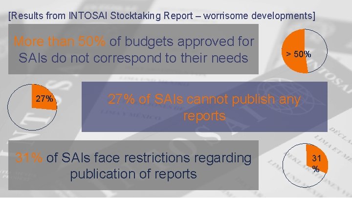 [Results from INTOSAI Stocktaking Report – worrisome developments] More than 50% of budgets approved